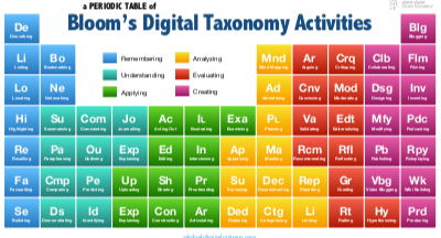 bloom digital activities table